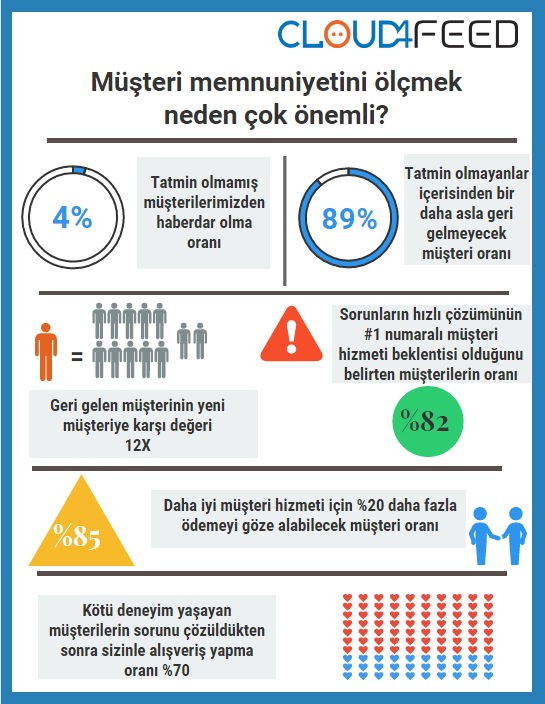 musteri-memnuniyeti-infografik