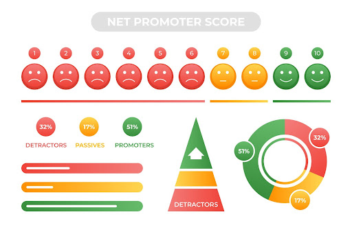 nps-customer-experience-metrics